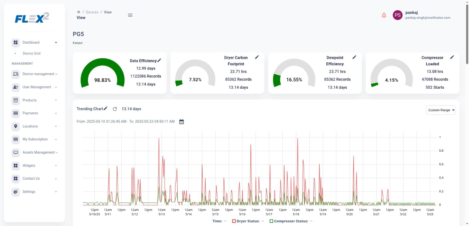 Predictive Maintenance and Asset Tracking