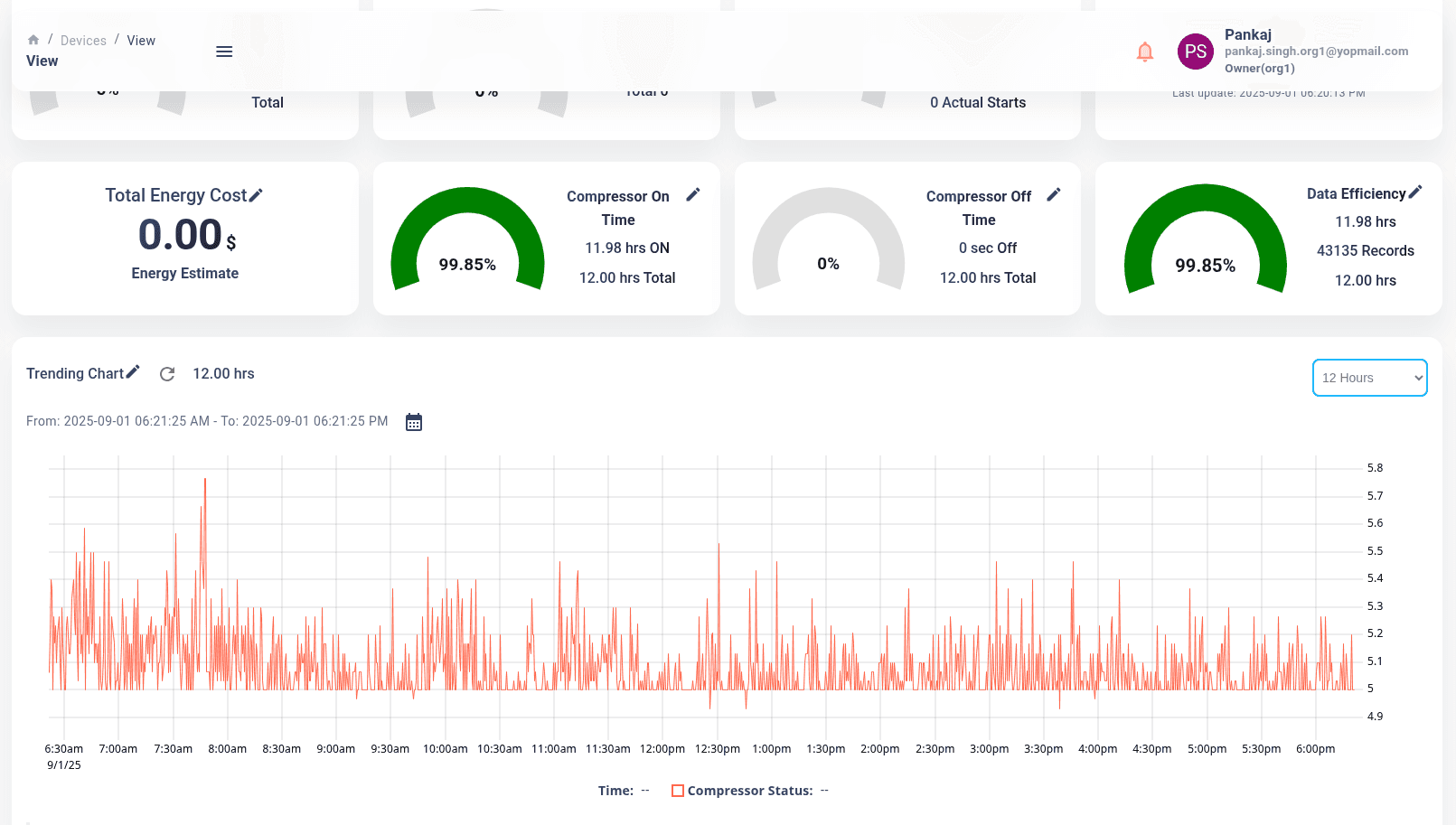 Benefits for Vendors